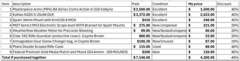 Rifle Pricing .png